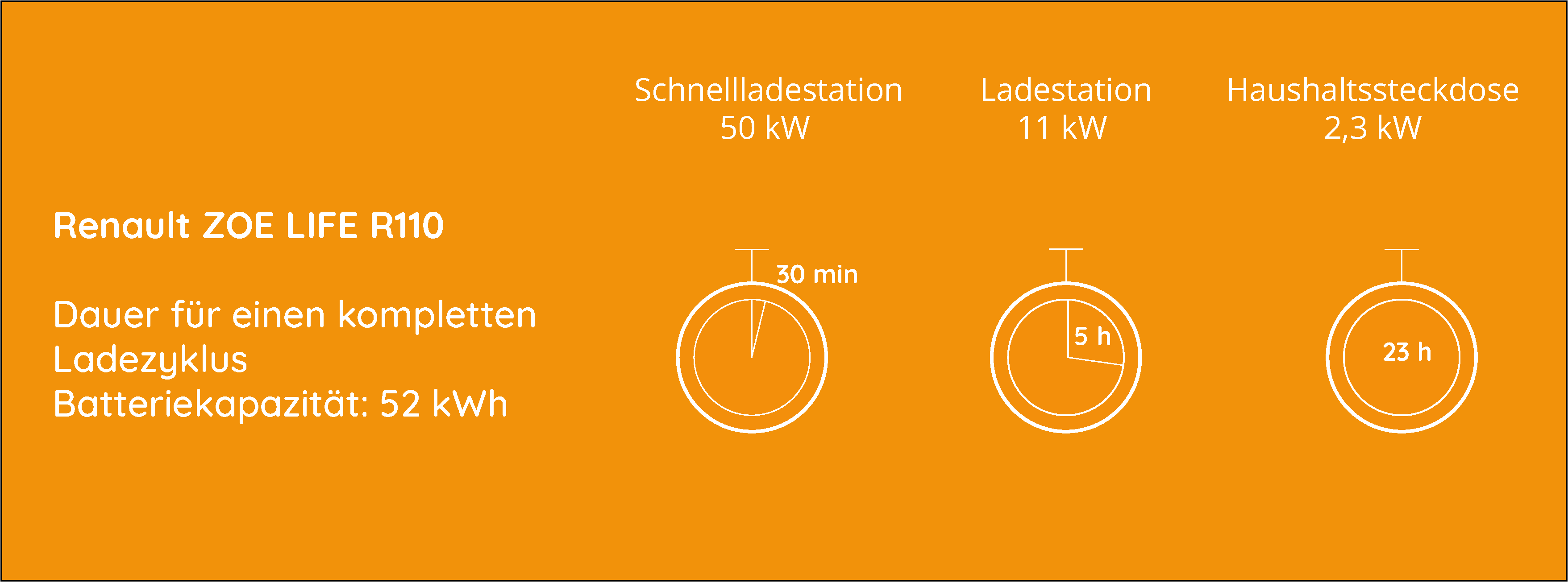Ladedauer Renault ZOE